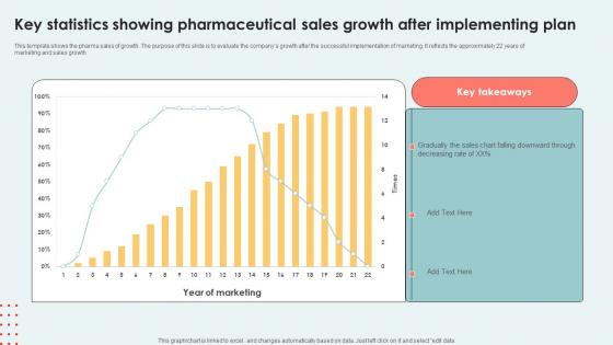 Key Statistics Showing Pharmaceutical Sales Growth After Implementing Plan Introduction Pdf