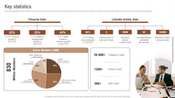 Key Statistics Talent Recruitment Company Outline Ideas Pdf