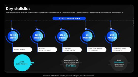 Key Statistics Wireless Communication Services Provider Company Profile CP SS V Key Statistics Wireless Communication Services Provider Company Profile CP SS V