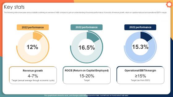 Key Stats Engineering Solution Provider Company Profile CP SS V