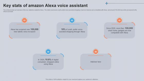 Key Stats Of Amazon Alexa Voice Assistant Utilizing Smart Appliances IoT SS V Key Stats Of Amazon Alexa Voice Assistant Utilizing Smart Appliances IoT SS V