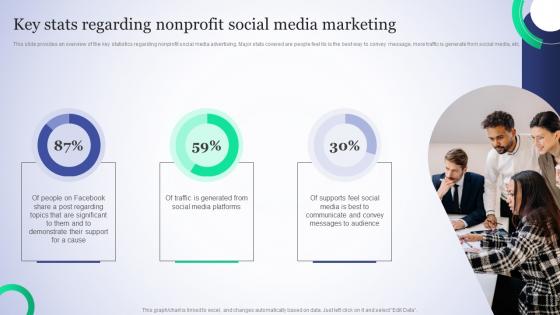 Key Stats Regarding Nonprofit Charitable Social Media Advertising Slides Pdf