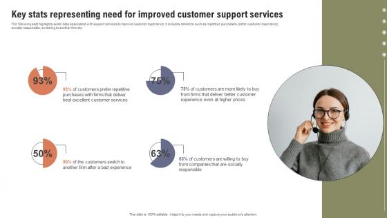 Key Stats Representing Need For Improved Boosting Customer Retention Rate With Live Chat