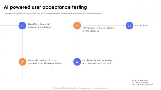 Key Steps And Strategies Ai Powered User Acceptance Testing Key Steps And Strategies Ai Powered User Acceptance Testing