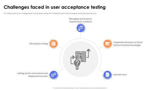 Key Steps And Strategies Challenges Faced In User Acceptance Testing Key Steps And Strategies Challenges Faced In User Acceptance Testing