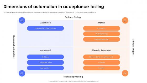 Key Steps And Strategies Dimensions Of Automation In Acceptance Testing Key Steps And Strategies Dimensions Of Automation In Acceptance Testing