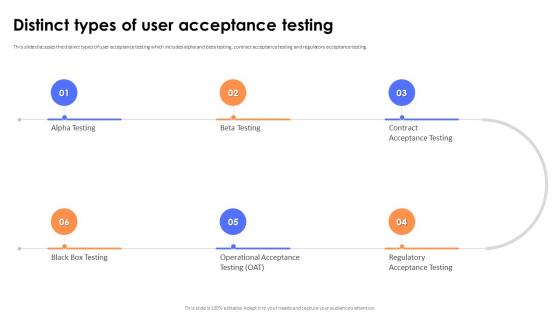 Key Steps And Strategies Distinct Types Of User Acceptance Testing Key Steps And Strategies Distinct Types Of User Acceptance Testing