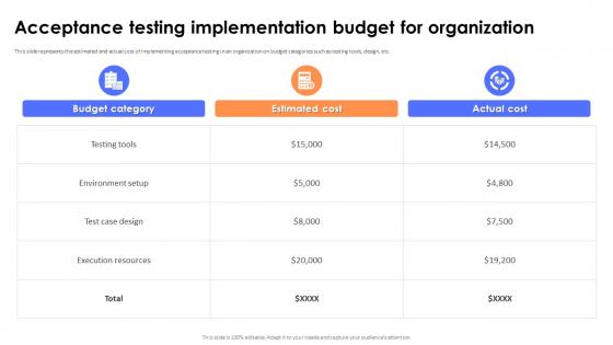 Key Steps And Strategies For Acceptance Testing Implementation Budget Key Steps And Strategies For Acceptance Testing Implementation Budget