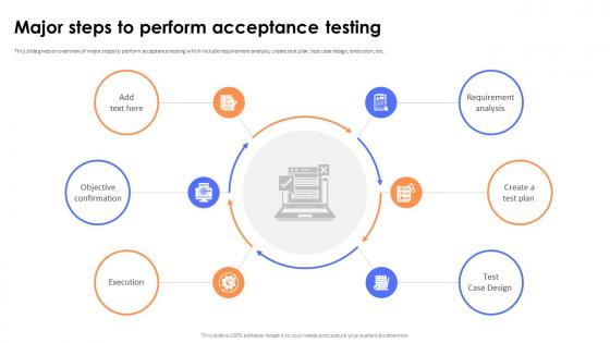 Key Steps And Strategies Major Steps To Perform Acceptance Testing