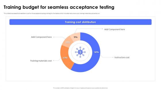 Key Steps And Strategies Training Budget For Seamless Acceptance Testing