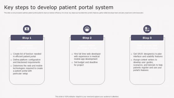 Key Steps Develop Patient Transforming Medicare Services Using Health Portrait Pdf