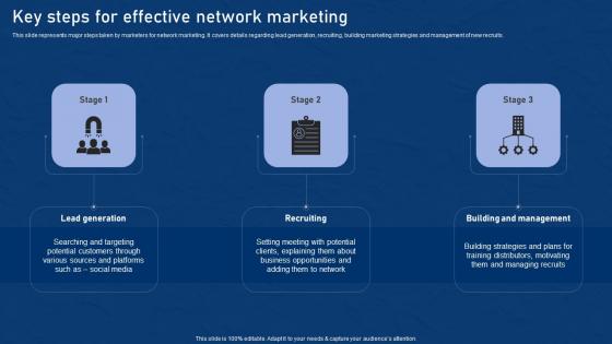 Key Steps For Effective Network Marketing Effective Network Marketing Promotion Tactics Diagrams Pdf