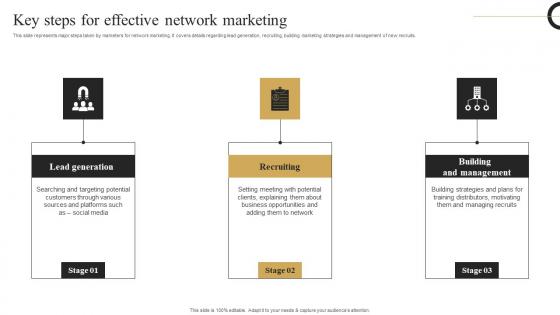 Key Steps For Effective Network Strategic Plan Develop Multi Level Marketing Pictures Pdf Key Steps For Effective Network Strategic Plan Develop Multi Level Marketing Pictures Pdf