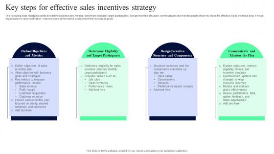 Key Steps For Effective Sales Incentives Strategy Professional Pdf Key Steps For Effective Sales Incentives Strategy Professional Pdf