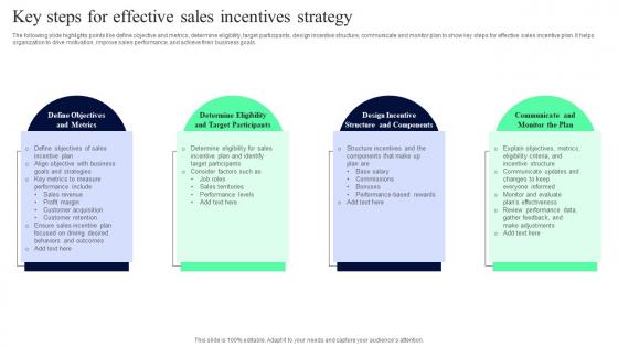 Key Steps For Effective Sales Incentives Strategy Professional Pdf