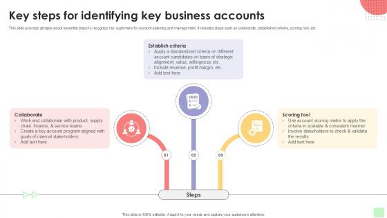 Key Steps For Identifying Key Detailed Business Account PPT Presentation Strategy SS V