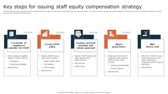 Key Steps For Issuing Staff Equity Compensation Strategy Graphics Pdf