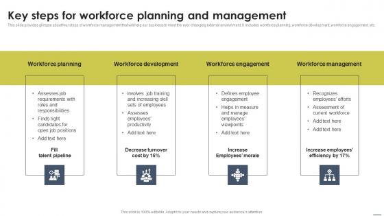 Key Steps For Workforce Planning And Management Staff Management Approache Mockup Pdf Key Steps For Workforce Planning And Management Staff Management Approache Mockup Pdf