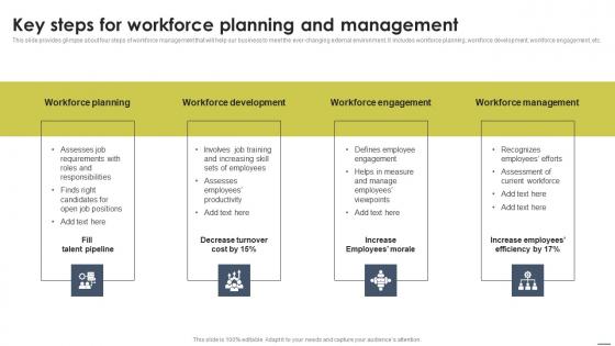 Key Steps For Workforce Planning And Management Staff Management Approache Mockup Pdf