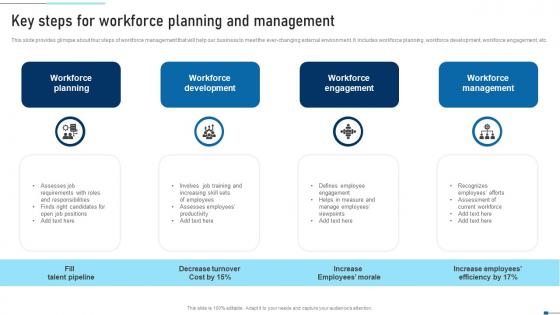 Key Steps For Workforce Planning And Management Strategic Talent Recruitment Elements Pdf Key Steps For Workforce Planning And Management Strategic Talent Recruitment Elements Pdf
