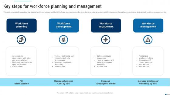 Key Steps For Workforce Planning And Management Strategic Talent Recruitment Elements Pdf