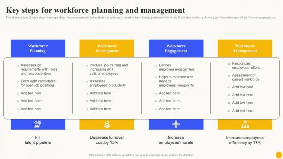 Key Steps For Workforce Planning And Planned Workforce Enhancement Mockup Pdf Key Steps For Workforce Planning And Planned Workforce Enhancement Mockup Pdf
