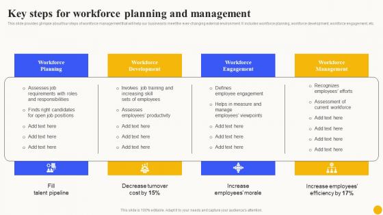 Key Steps For Workforce Planning And Planned Workforce Enhancement Mockup Pdf