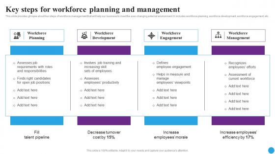 Key Steps For Workforce Planning Strategic Approaches To Streamline Introduction Pdf