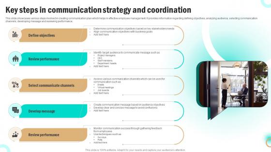 Key Steps In Communication Strategy And Coordination Diagrams Pdf