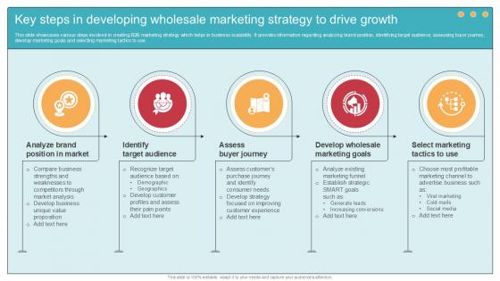 Key Steps In Developing Comprehensive Guide To Wholesale Ppt Slide Key Steps In Developing Comprehensive Guide To Wholesale Ppt Slide