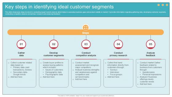 Key Steps In Identifying Ideal Comprehensive Guide To Wholesale Ppt Example Key Steps In Identifying Ideal Comprehensive Guide To Wholesale Ppt Example