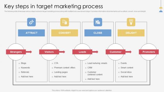 Key Steps In Target Marketing Process Execution For Successful Promotion Diagrams Pdf