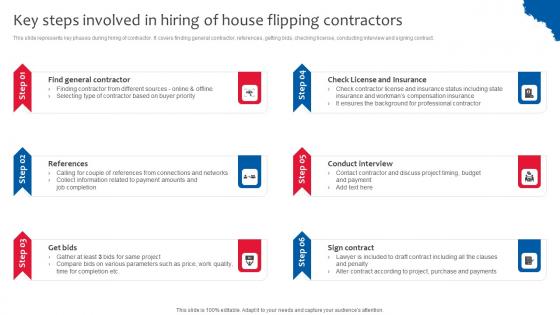 Key Steps Involved In Hiring Deploying Effective Property Flipping Strategies Sample Pdf