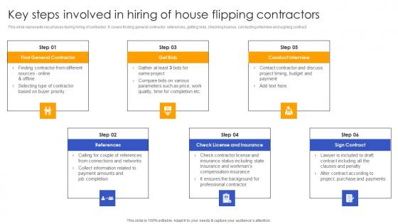 Key Steps Involved In Hiring Of House Effective Real Estate Flipping Approaches Mockup Pdf