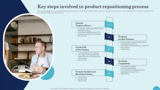 Key Steps Involved In Product Repositioning Process Product Repositioning Technique Introduction Pdf