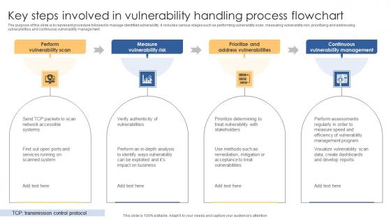 Key Steps Involved In Vulnerability Handling Process Flowchart Summary Pdf