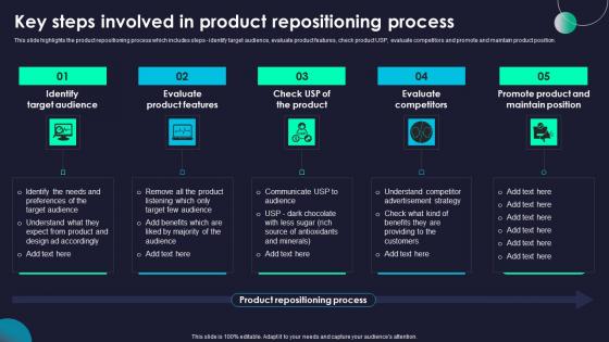 Key Steps Involved Product Rebranding Marketing Strategies For Effective Graphics Pdf Key Steps Involved Product Rebranding Marketing Strategies For Effective Graphics Pdf
