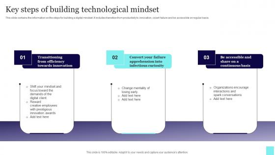 Key Steps Of Building Technological Mindset Portrait Pdf