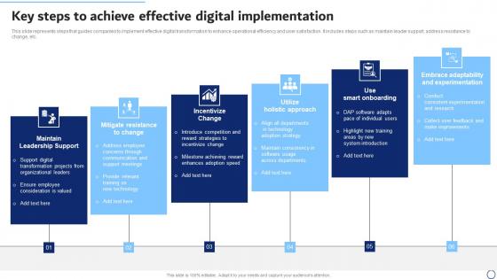 Key Steps To Achieve Effective Digital Implementation Topics Pdf