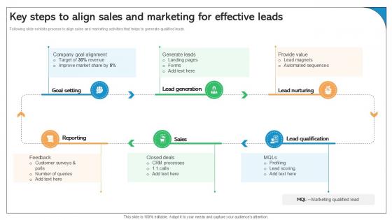 Key Steps To Align Sales And Marketing For Effective Leads Best Practices Ppt Template SA SS V Key Steps To Align Sales And Marketing For Effective Leads Best Practices Ppt Template SA SS V