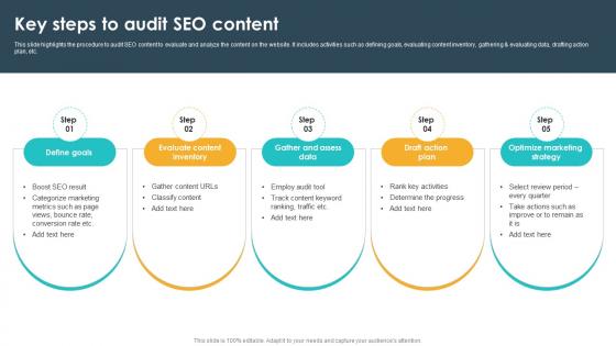 Key Steps To Audit Seo Content Seo Content Plan To Drive Strategy SS V