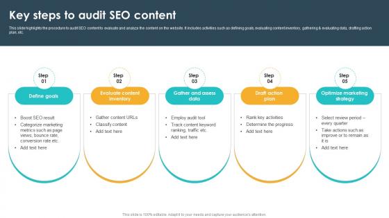 Key Steps To Audit Seo Content Seo Content Plan To Drive Strategy SS V