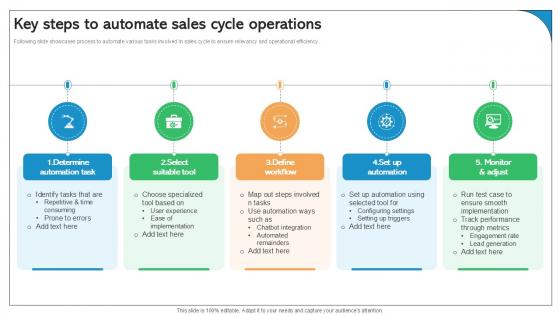 Key Steps To Automate Sales Cycle Operations Best Practices Ppt Slide SA SS V