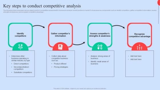 Key Steps To Conduct Executing Competitors Strategies To Assess Organizational Performance Sample Pdf