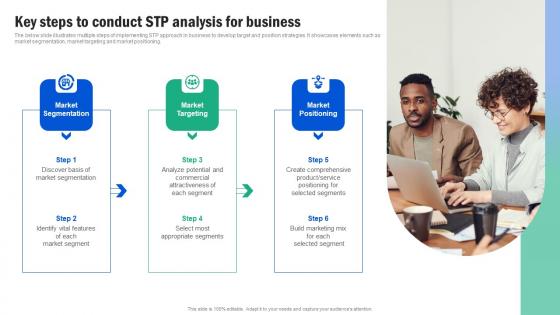 Key Steps To Conduct Stp Analysis For Business Guide For Segmenting And Formulating Slides Pdf