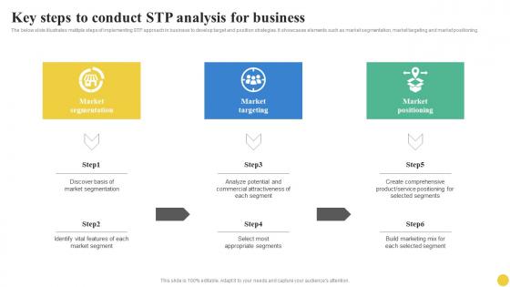 Key Steps To Conduct STP Analysis For Business User Segmentation Introduction Pdf