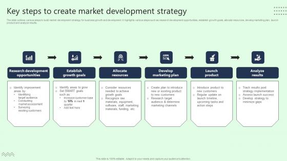 Key Steps To Create Market Development Strategy Rules Pdf