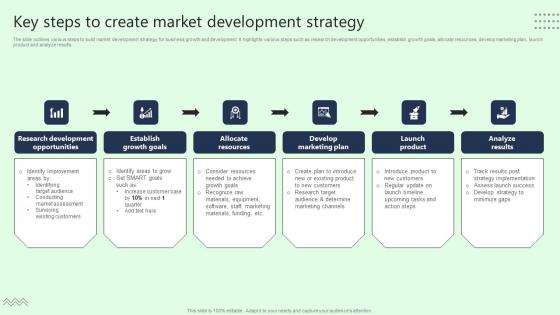 Key Steps To Create Market Development Strategy Rules Pdf Key Steps To Create Market Development Strategy Rules Pdf
