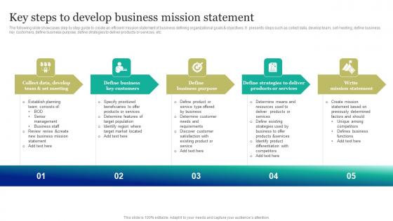 Key Steps To Develop Business Mission Marketing And Promotion Automation Information Pdf