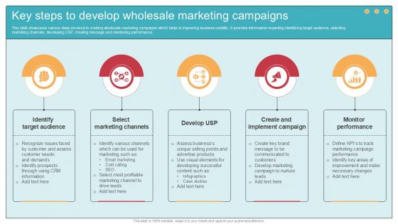 Key Steps To Develop Comprehensive Guide To Wholesale Ppt Example Key Steps To Develop Comprehensive Guide To Wholesale Ppt Example